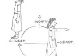 Which direction will you face if you start facing: (a) East and make ½ of a revolution clockwise? (b) East and make 1 ½ of a revolution clockwise? (c) West and makes ¾ of a revolution, clockwise? (d) South and make one full revolution? (Should we specify clockwise or anti-clockwise for this last question? Why not?)