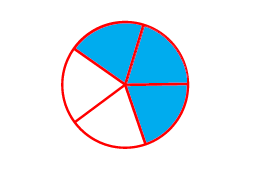 Estimate what part of the figures is coloured and hence find the percent which is coloured.