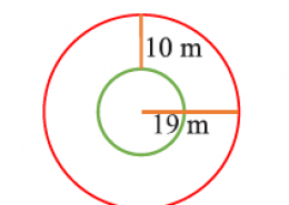 Find the circumference of the inner and the outer circles, shown in the adjoining figure. ( Take π = 3.14)