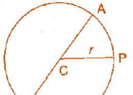 The diameter of a circle is a line, which joins two points on the circle and also passes through the centre of the circle. (In the adjoining figure AB is a diameter of the circle; C is its centre). Express the diameter of the circle (d)   in terms of its radius (r).