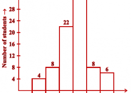 The number of hours for which students of a particular class watched television during holidays is shown through the given graph. Answer the following: (i) For how many hours did the maximum number of students watch T.V.?  (ii) How many students watched TV for less than 4 hours? (iii) How many students spent more than 5 hours in watching TV?