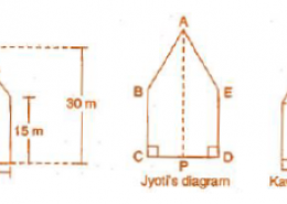 There is a pentagonal shaped park as shown in the figure. For finding its area Jyoti and Kavita divided it in two different ways. Find the area of this park using both ways. Can you suggest some other way of finding its area?