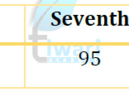 Number of children in six different classes are given below. Represent the data on a bar graph.