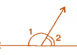 In the given figure, ∠1 and ∠2 are supplementary angles. If ∠1 is decreased, what changes should take place in ∠2 so that both the angles still remain supplementary?