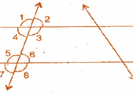 State the property that is used in each of the following statements: (i) If a||b, then ∠1 = ∠5. (ii) If ∠4 = ∠6, then a||b.(iii) If ∠4 + ∠5 + 180°, then a||b.