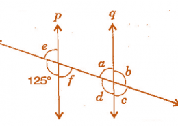 In the adjoining figure, p||q. Find the unknown angles.