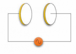 A parallel plate capacitor (Fig. 8.7) made of circular plates each of radius R = 6.0 cm has a capacitance C=100pF.The capacitor is connected to a 230 V ac supply with a (angular) frequency of to a 230 V ac supply with a (angular) frequency of 300 rad s⁻¹. (a)	What is the rms value of the conduction current? (b)	Is the conduction current equal to the displacement current? (c)	Determine the amplitude of B at a point 3.0 cm from the axis between the plates.