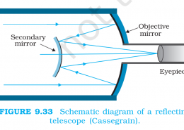 A Cassegrain telescope uses two mirrors as shown in Figure.9.33 Such a telescope is built with the mirrors 20 mm apart. If the radius of curvature of the large mirror is 220 mm and the small mirror is 140 mm, where will the final image of an object at infinity be?