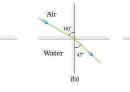 Figures 9.34(a) and (b) show refraction of a ray in air incident at 60° with the normal to a glass-air and water-air interface, respectively. Predict the angle of refraction in glass when the angle of incidence in water is 45s with the normal to a water- glass interface [Fig. 9.34(c)].