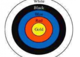 Fig. 12.3 depicts an archery target marked with its five scoring regions from the center outwards as Gold, Red, Blue, Black and White.
