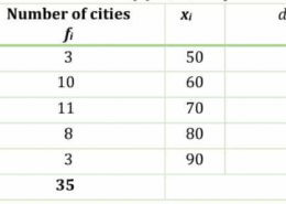 The following table gives the literacy rate (in percentage) of 35 cities. Find the mean literacy rate.