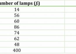 The following table gives the distribution of the life time of 400 neon lamps: