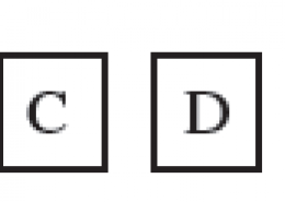A child has a die whose six faces show the letters as given below:
