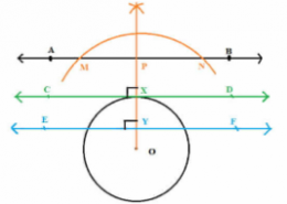 Draw a circle and two lines parallel to a given line such that one is a tangent and the other, a secant to the circle.