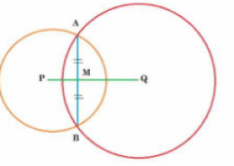 If two circles intersect at two points, prove that their centers lie on the perpendicular bisector of the common chord.