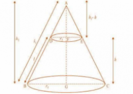 Derive the formula for the curved surface area and total surface area of the frustum of a cone, given to you in Section 13.5, using the symbols as explained.