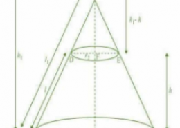 Derive the formula for the volume of the frustum of a cone, given to you in Section 13.5, using the symbols as explained.