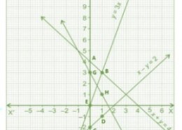 Draw the graph of each of the following linear equations in two variables: x + y = 4