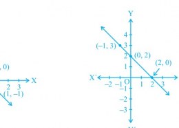 From the choices given below, choose the equation whose graphs are given in Figures.