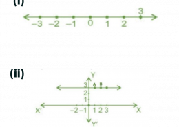 Give the geometric representations of y = 3 as an equation.
