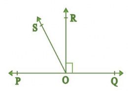 In Fig. 6.17, POQ is a line. Ray OR is perpendicular to line PQ. OS is another ray lying between rays OP and OR.