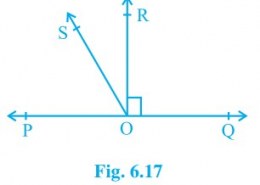 In Fig. 6.17, POQ is a line. Ray OR is perpendicular to line PQ. OS is another ray lying between rays OP and OR.