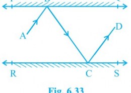 In Fig. 6.33, PQ and RS are two mirrors placed parallel to each other.