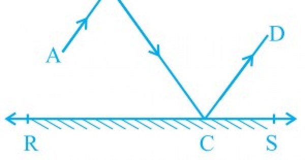 In Fig. 6.33, PQ And RS Are Two Mirrors Placed Parallel To Each Other ...