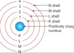 Draw a sketch of Bohr’s model of an atom with three shells.