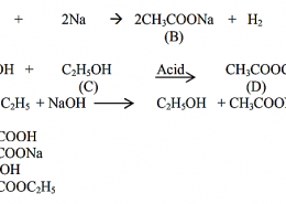 A compound A (C2H4O2) reacts with Na metal to form a compound ‘B’ and evolves a gas which burns with a pop sound. Compound ‘A’ on treatment with an alcohol ‘C’ in presence of an acid forms a sweet-smelling compound ‘D’ (C4H8O2). On addition of NaOH to ‘D’ gives back B and C. Identify A, B, C and D write the reactions involved.