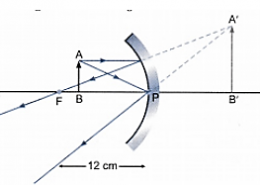 It is desired to obtain an erect image of an object, using concave mirror of focal length of 12 cm. (i) What should be the range of the object distance in the above case? (ii) Will the image be smaller or larger than the object? Draw a ray diagram to show the formation of image in this case. (iii) Where will the image of this object be, if it is placed 24 cm in front of the mirror?