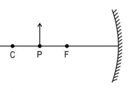 An object of height h is kept at point P in front of a mirror as shown below. The height of the image produced is h’. In the diagram, F is the focus and C is the centre of curvature. (a) If the object is now moved to point C, will the height of the image now produced be less than, equal to, or greater than h’? Give a reason for your answer. (b) If the focal length of the mirror is 20 cm and the distance between points P and C is 10 cm, determine the distance between the images produced when the object is kept at P and C.