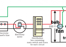 Suppose your parents have constructed a two room house and you want that in the living room there should be a provision of one electric bulb, one electric fan, a refrigerator and a plug point for appliances of power up to 2 kilowatt. Draw a circuit diagram showing electric fuse and earthing as safety devices.