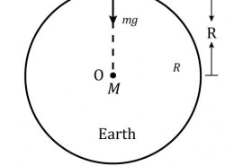 Obtain an expression for the acceleration due to gravity g in terms of mass of the earth M and gravitational constant G.