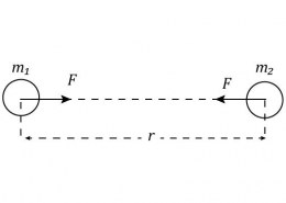 State Newton’s law of gravitation. Hence define G. What are the units and dimensions of G? Why is G called a universal gravitational constant?