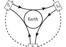 Discuss the use of geostationary satellites in global communication.