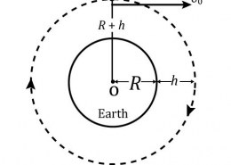 Define orbital velocity of a satellite. Derive expressions for the orbital velocity of a body from the earth’s surface is root2 times its velocity in a circular orbit just above the earth’s surface.