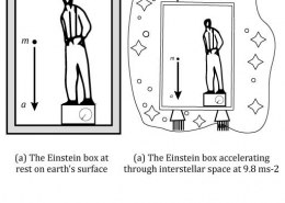 Give an illustration to distingush between inertial and gravitational masses.