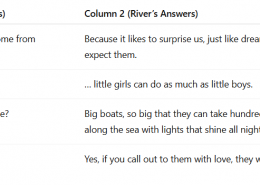 Complete the table given below with Jahnavi’s questions in Column 1 and the River’s answers in Column 2. Check your answers with the teacher. …why the moon always comes from behind the hills…? … little girls can do as much as little boys. Big boats, so big that they can take hundreds of people, and they sail along the sea with lights that shine all night. Will they come here?