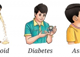 Group the diseases shown in the images as communicable or non-communicable.