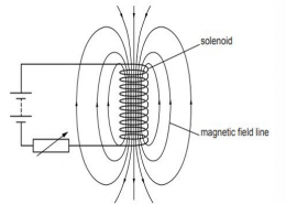 Refer to the image below and state how the magnetic field pattern indicates regions where the magnetic field is stronger outside the magnet? What happens to the magnetic field when the current in the circuit is reversed?