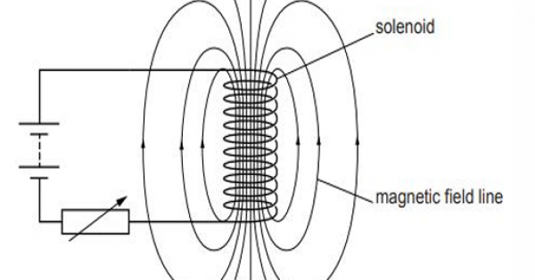 Refer to the image below and state how the magnetic field pattern ...