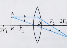 Study the ray diagram of an object placed in front of a lens. (i) Write three characteristics of the image formed? (ii) In which position of the object will the magnification be – 1?
