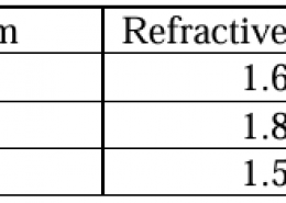The refractive indices of three media are given below: A ray of light is travelling from A to B and another ray is travelling from B to C. (a) In which of the two cases the refracted ray bends towards the normal? (b) In which case does the speed of light increase in the second medium? Give reasons for your answer.